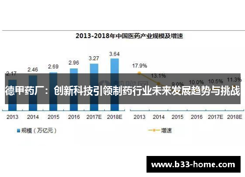 德甲药厂：创新科技引领制药行业未来发展趋势与挑战